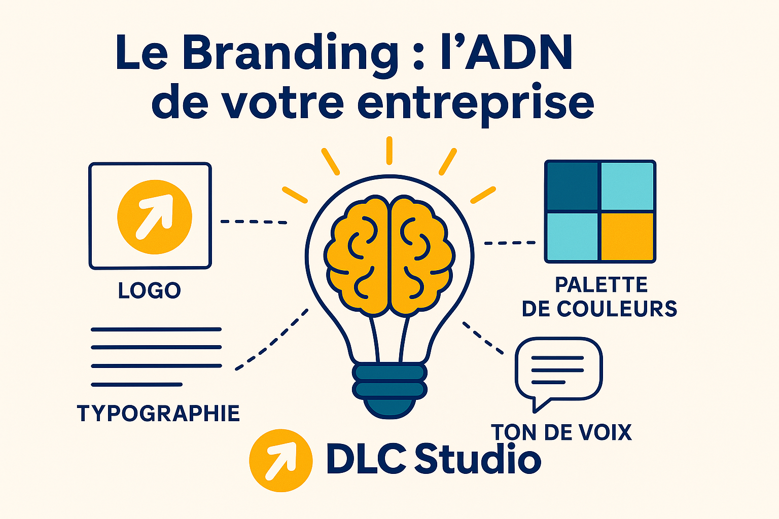 Illustration branding et marketing pour PME : deux chemins qui se rejoignent